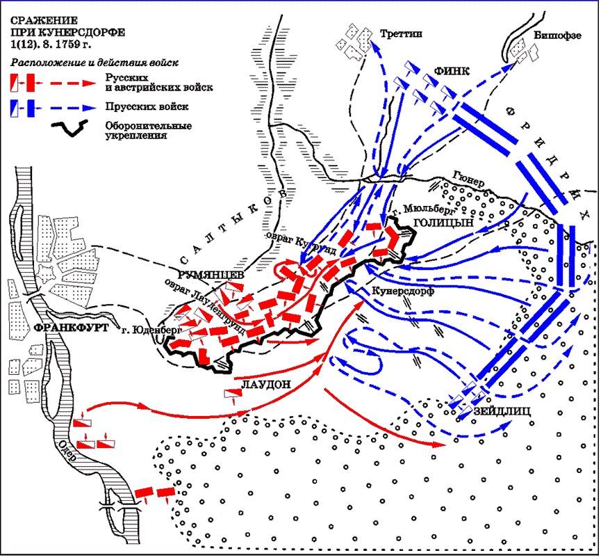 Кунерсдорфское сражение схема