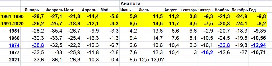 Аналоги