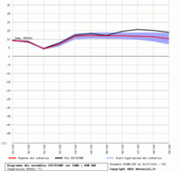 АнсамбльECMWF(Норильск)