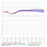 АнсамбльECMWF(Норильск)