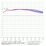 АнсамбльECMWF(Норильск)3