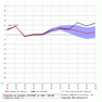 АнсамбльECMWF(Норильск)5а