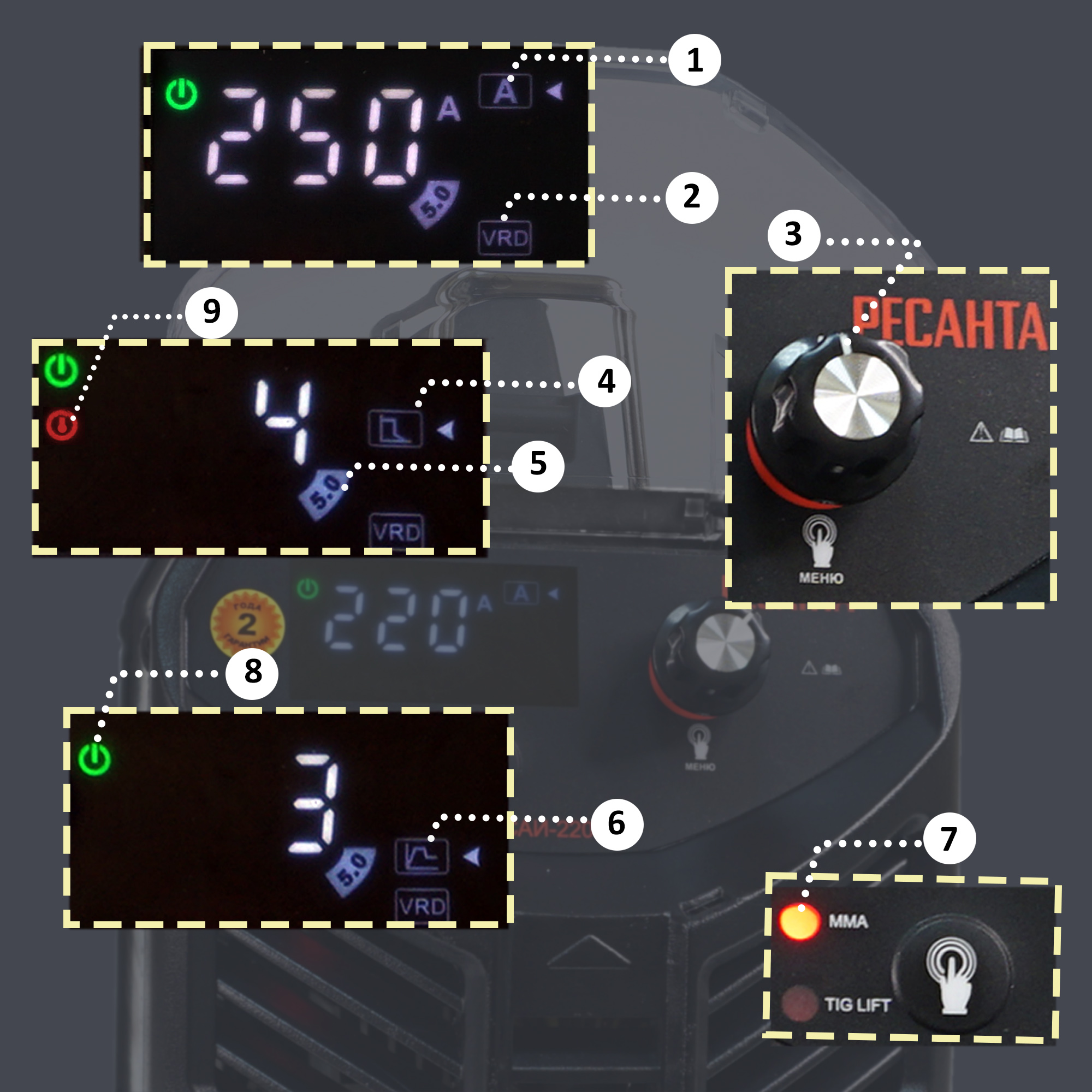 3 250 функции