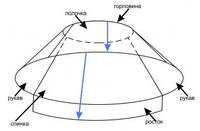 азиатский росток