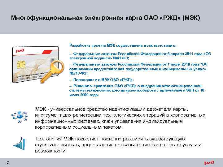 карта МЭК