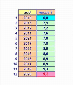 2021год(после7)