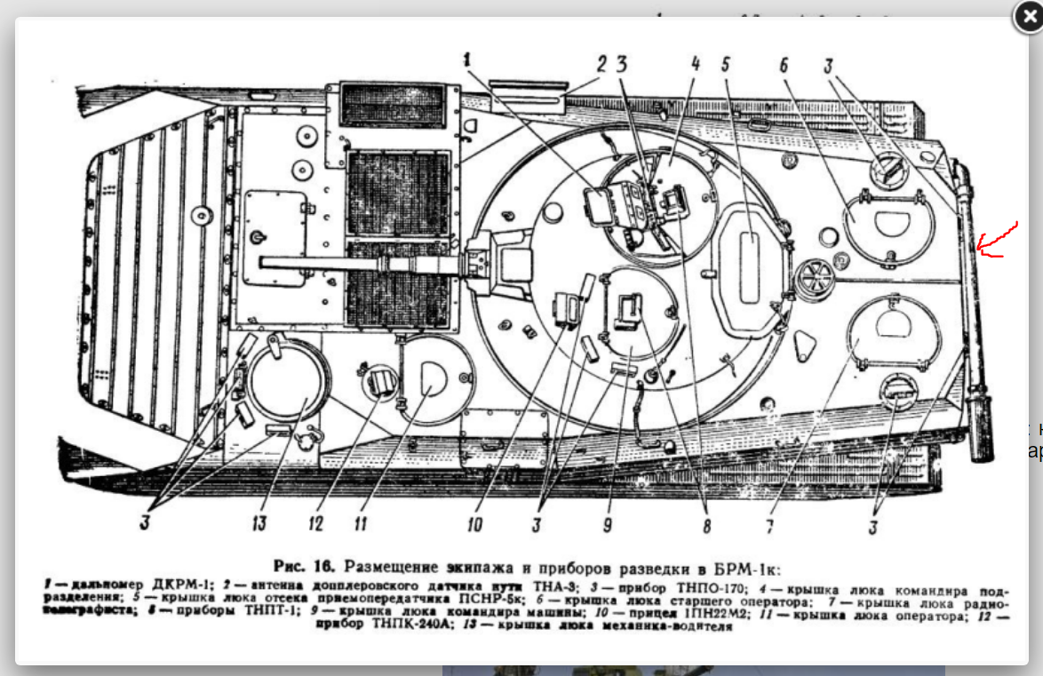 Устройство бмп. БРМ-1к ТТХ. Схема электрооборудования БМП 1. БРМ-1к и БМП-2. БМП 2 расположение экипажа.
