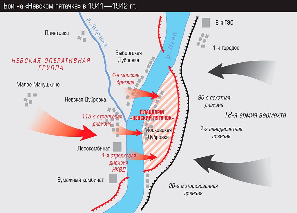 dubrovka history