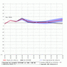 АнсамбльECMWF(Киев)2