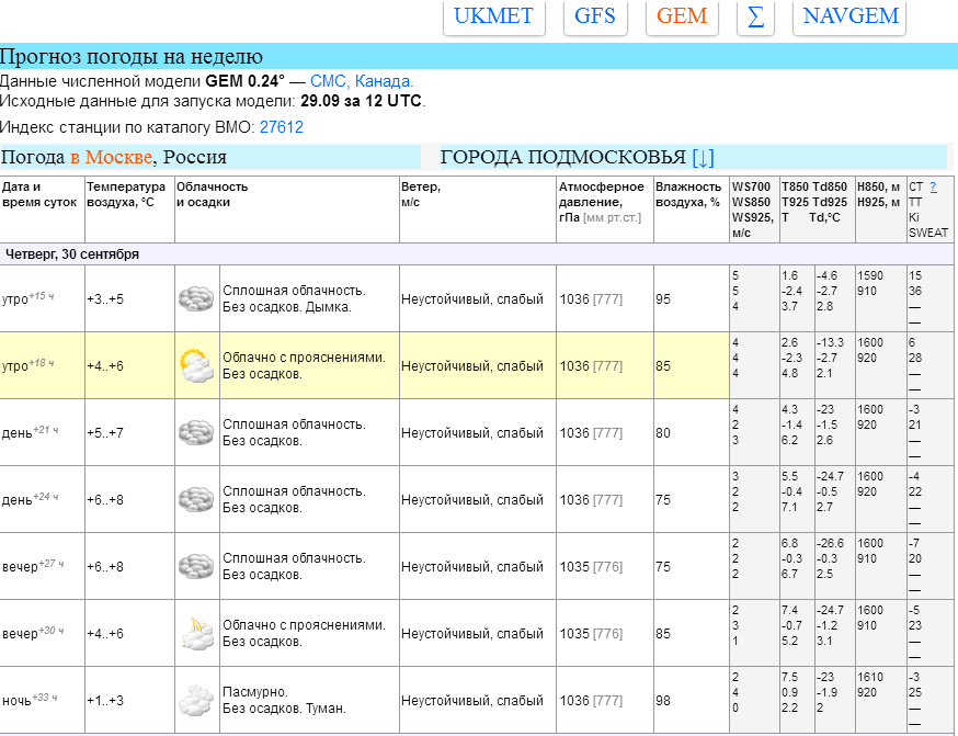 ПрогнозГЕМ(Москва)