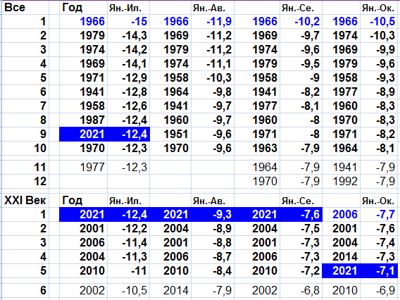 01-10. Средняя