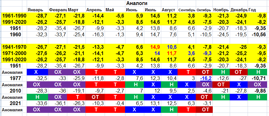 Аналоги