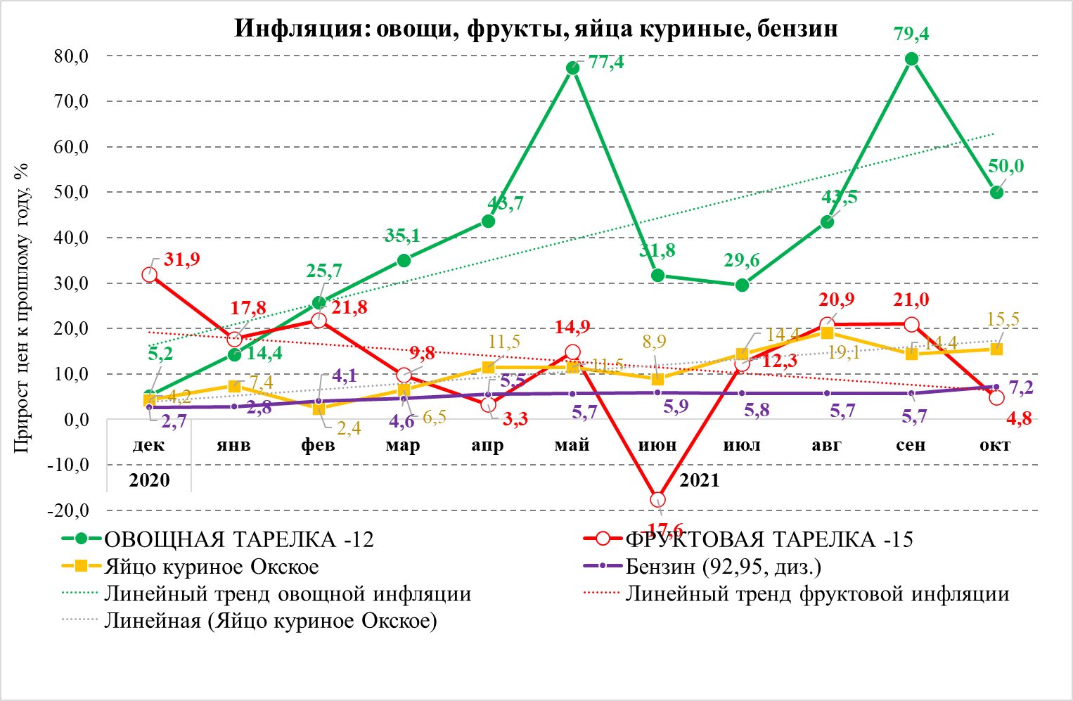 Индекс инфляции отрицателен, но стабилен!: storm100 — LiveJournal