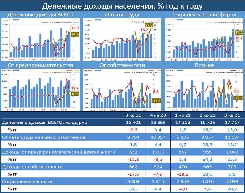 Народный проект роста доходов населения россии нпрдн