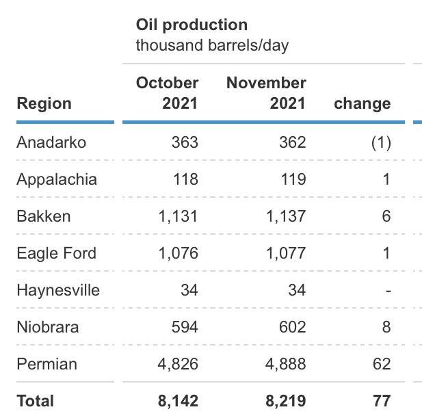 А как там поживает добыча сланцевой нефти в США?: storm100 — LiveJournal
