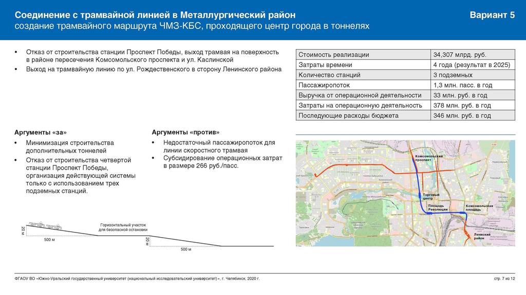 Планов громадье или громадье