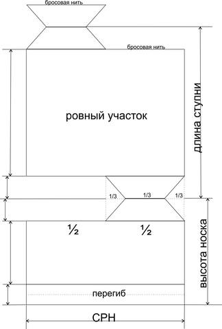 Вязание спицами