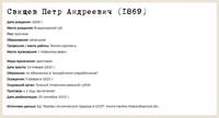 1920 Свищев Пётр Андреевич