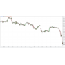 26 ноября 2021, 24ч, нефть WTI (лайт) 1ч