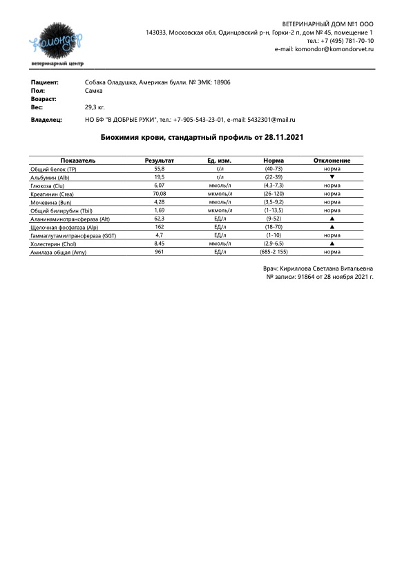 Биохимия крови, стандартный профиль от 28.11.2021 (Оладушка - НО БФ В ДОБРЫЕ РУКИ )