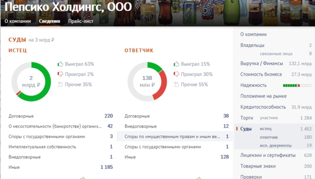 Пепсико холдинг