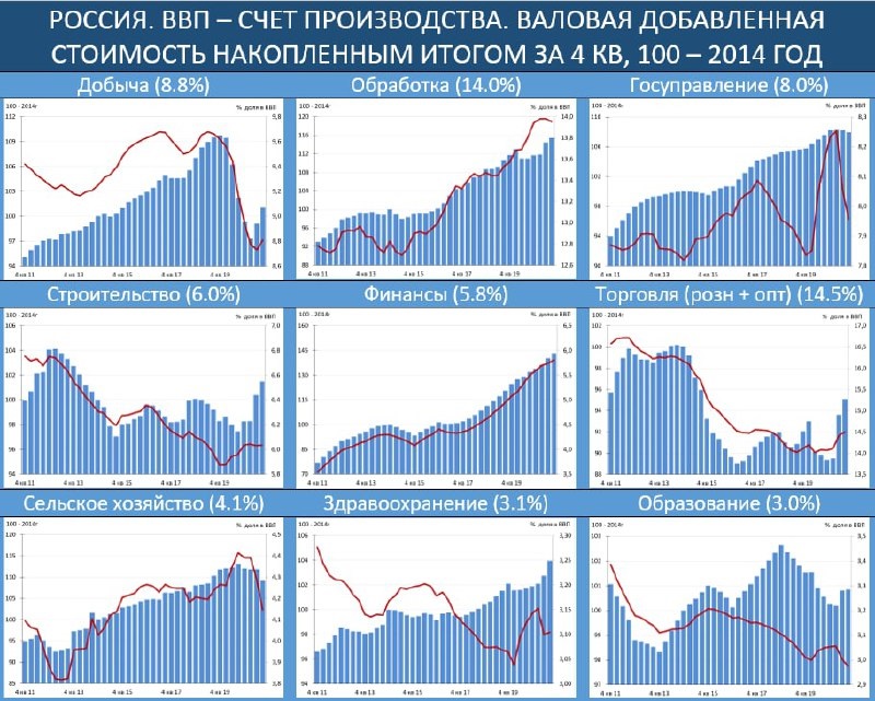 Аналитический экономический обзор. Недельный обзор экономике. Динамика ВВП Исландии.