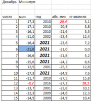 Декабрь после 2021