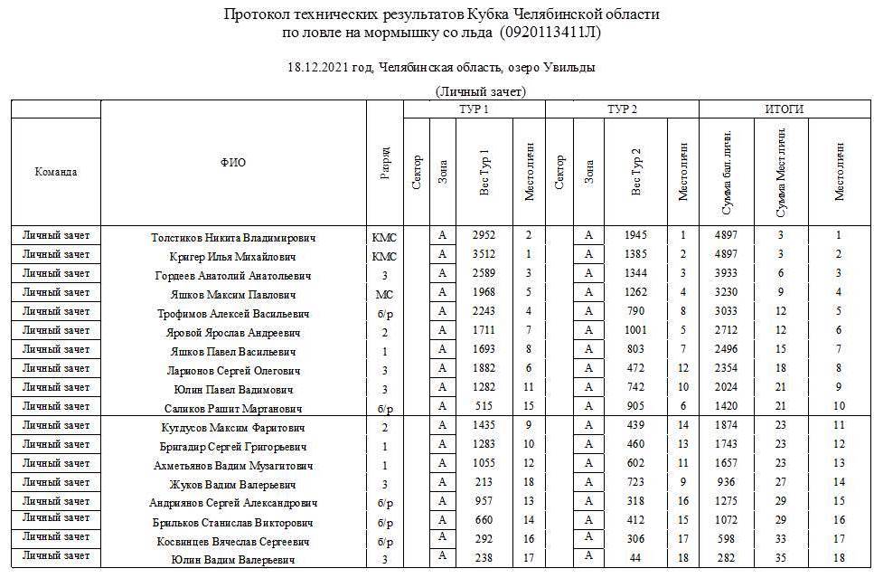 Протокол-1 КЧО 18.12.2021 морм