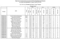 Протокол-1 КЧО 18.12.2021 морм