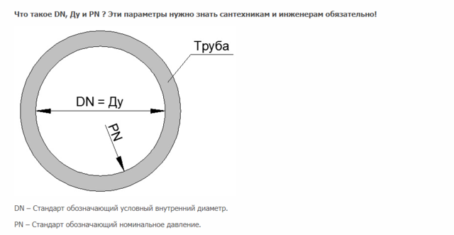 Внутренний диаметр. Обозначение внутреннего диаметра труб. Внутренний диаметр трубы значок. Техническое обозначение внутреннего и наружного диаметра трубы. Обозначение наружного диаметра трубы по ГОСТ.