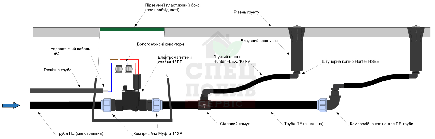 Схема монтаж системи автоматичного поливу газону