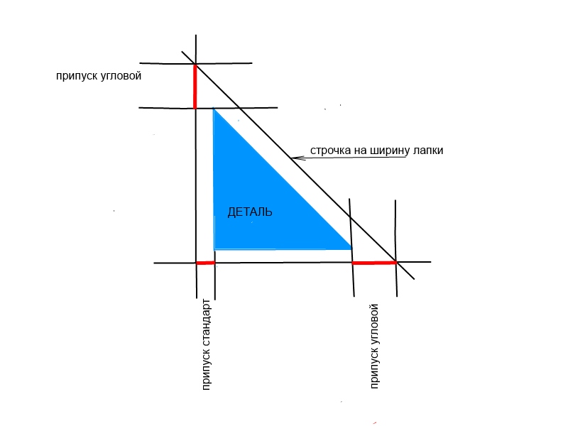 припуски 1