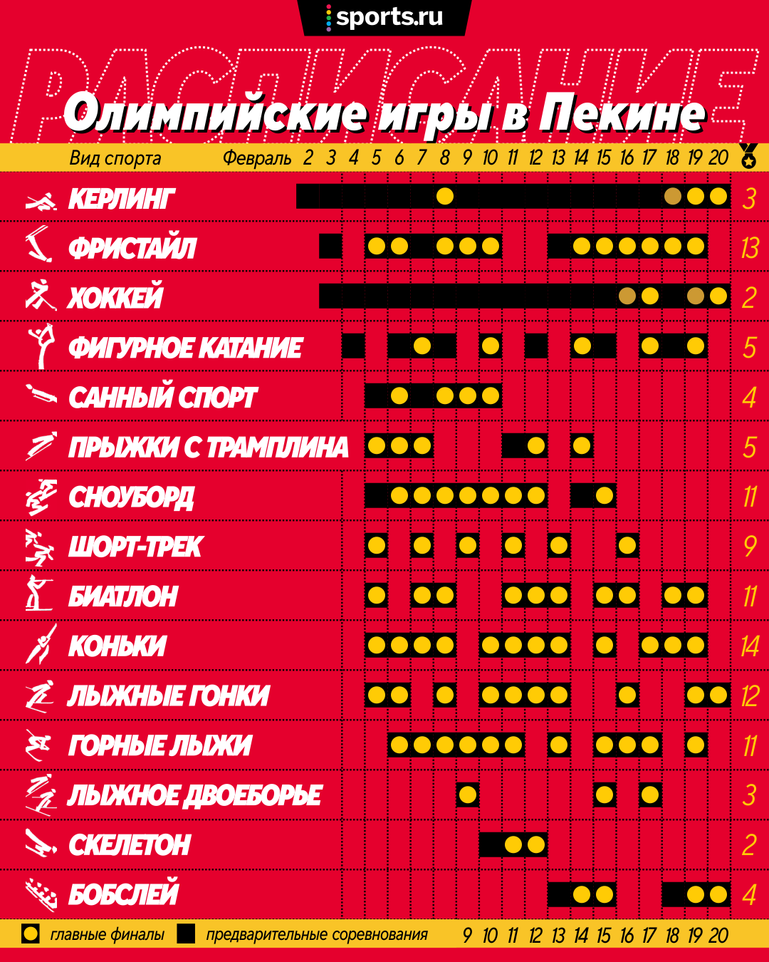 Расписание Олимпиады-2022 в Пекине