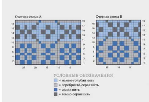 сх