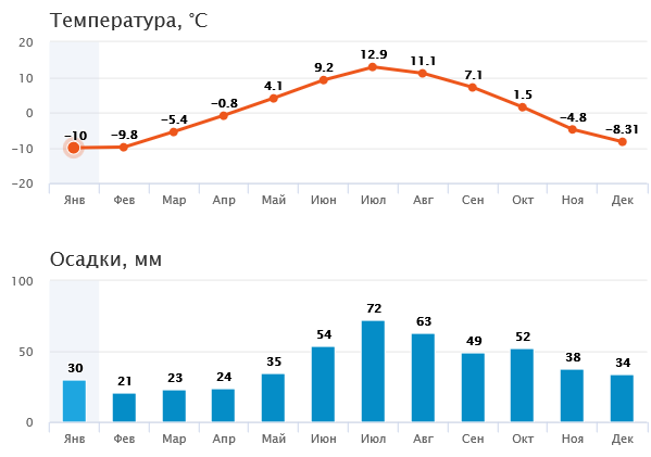 Мурманск