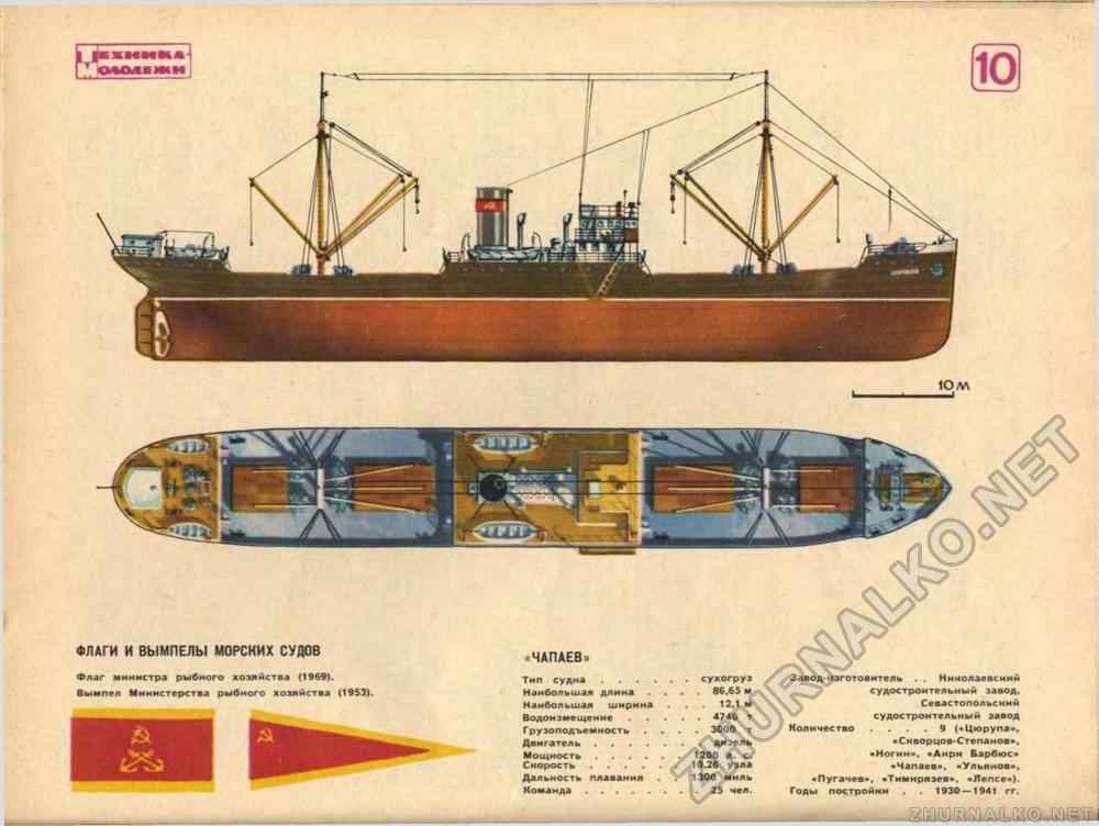 Начало судна. Грузовое судно начала 20 века. Историческая серия ТМ парусные корабли. Историческая серия ТМ 1969. Чертежи пароходов начала 20 века.