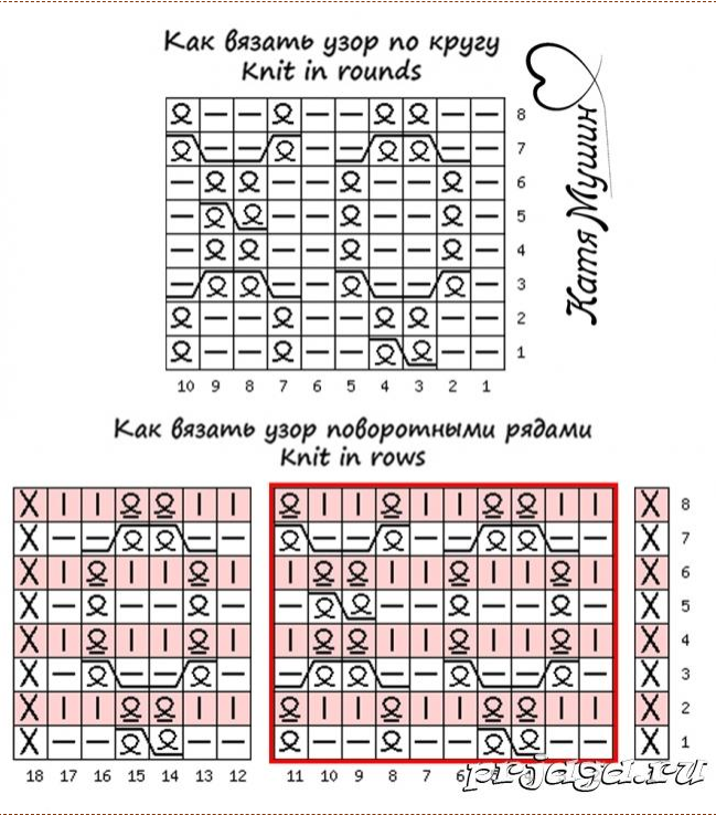 Узор восьмерка спицами схема