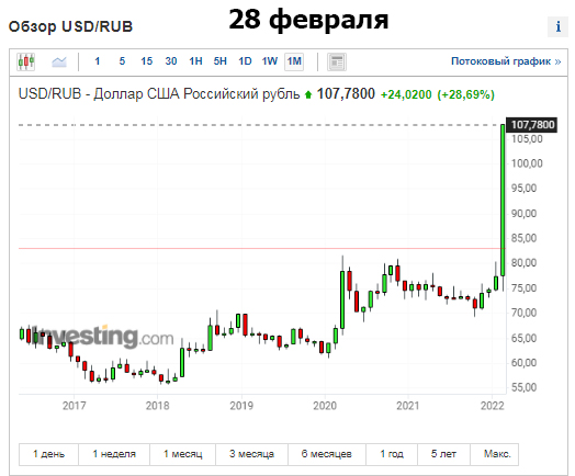 28 февраля