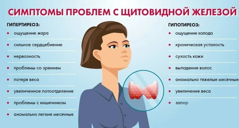 Щитов железа симптомы заболевания. Синдромы заболеваний щитовидной железы. Проблемы с щитовидной железой у женщин. Щитовидная железа симптомы.