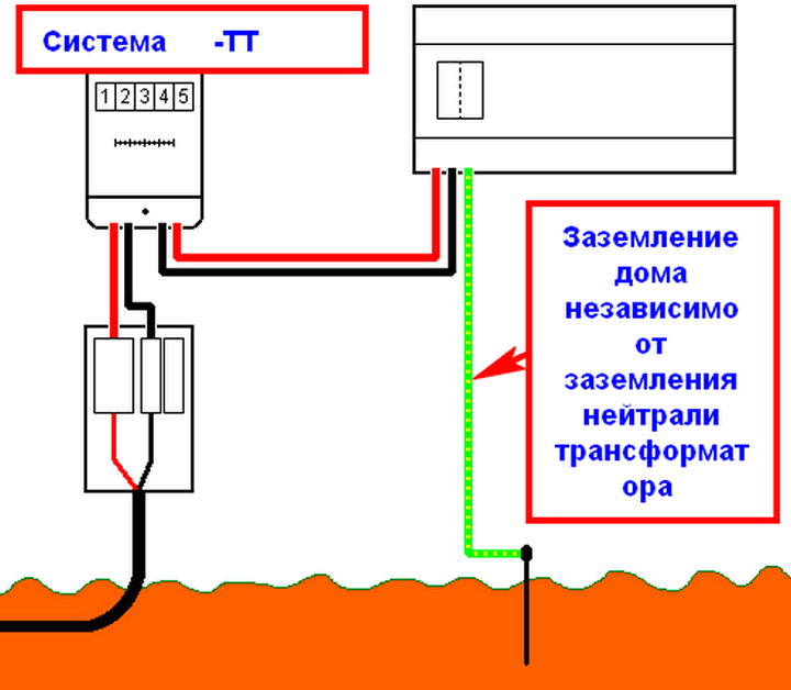 Заземлить дом подробная схема