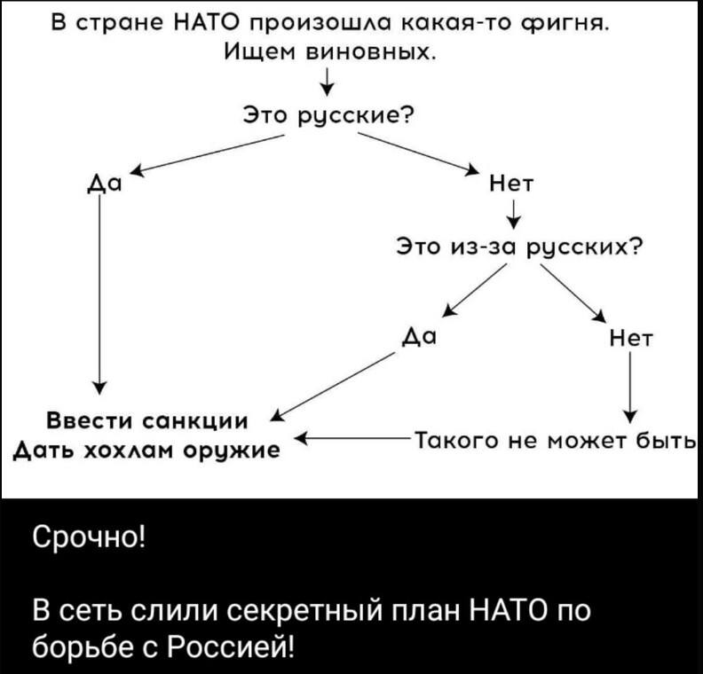 Украина Украина