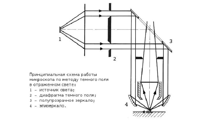 эпиобъектив 3