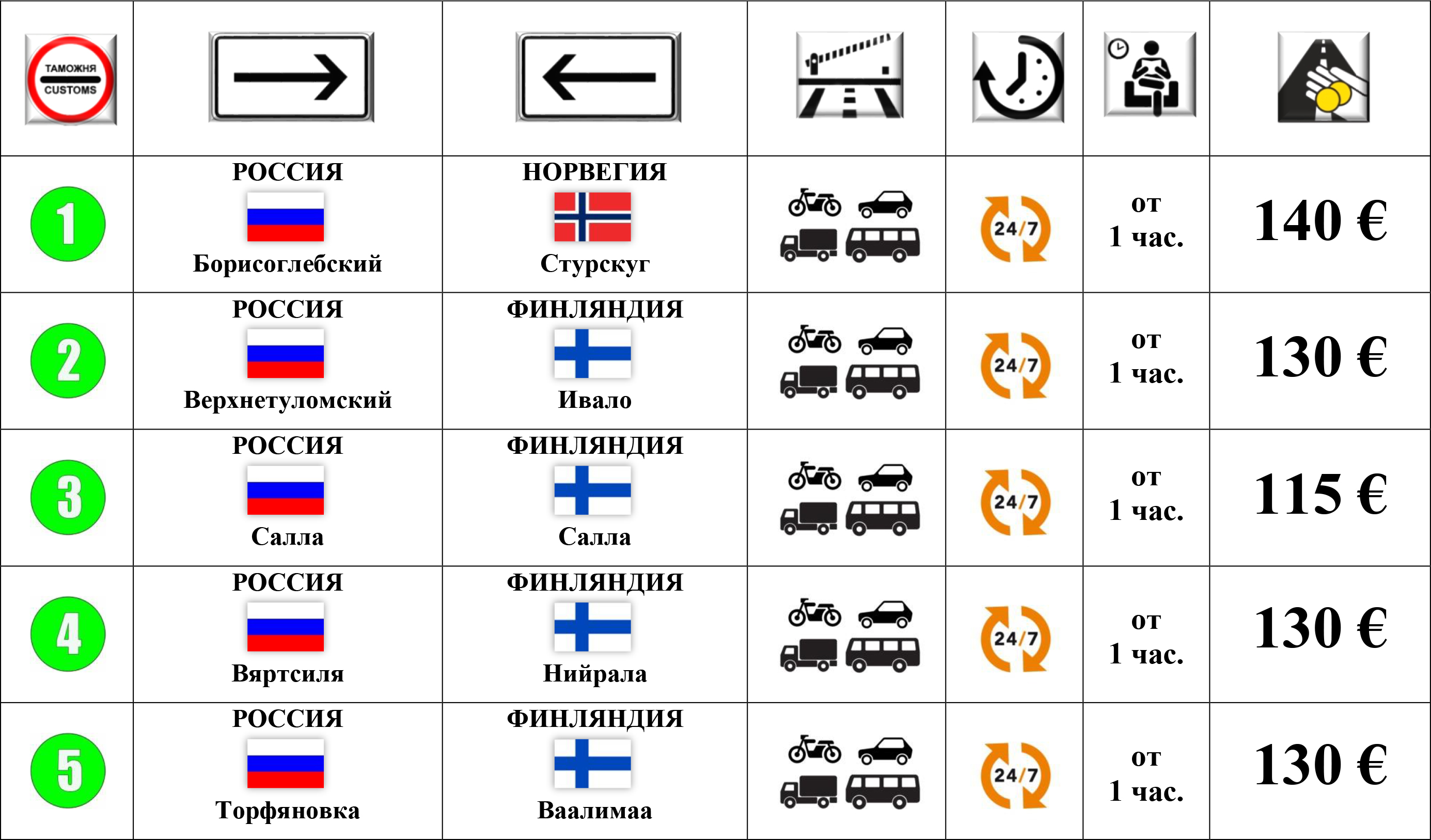 Таможни 1.48-1