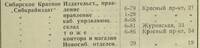 1926 Список абонентов новосибирской телефонной сети с адреса