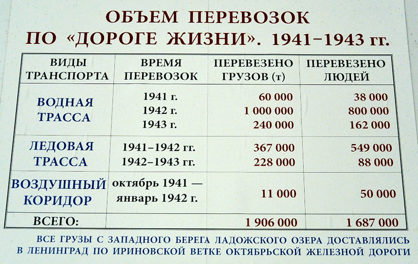 19      1941-1943 .