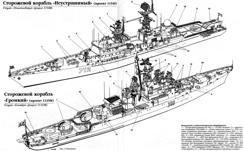 Сторожевой корабль корсар проект 11541