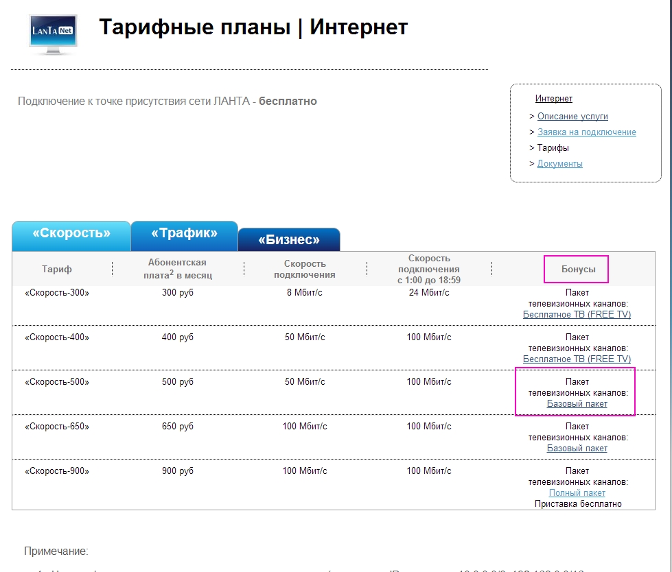 LanTa - тарифы интернет и ТВ
