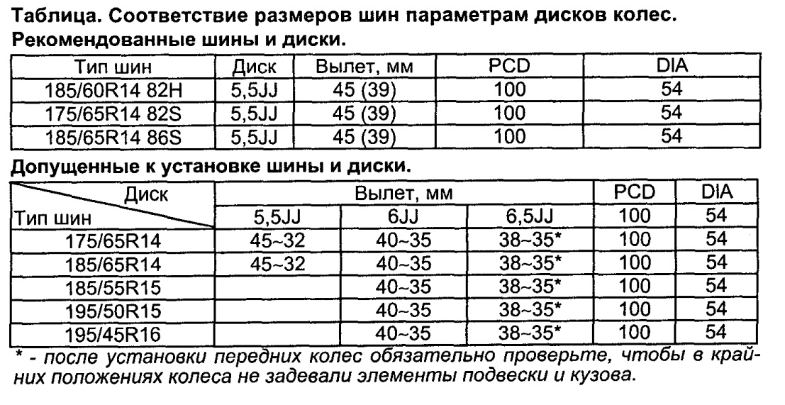 Изучи схему и таблицу и укажи шины какой наибольшей ширины