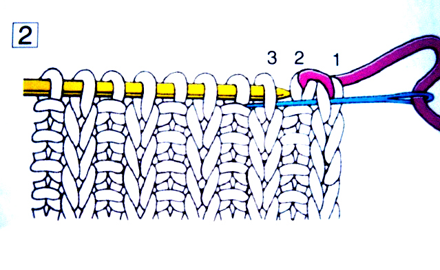 Схема закрытия петель иглой резинки 1х1