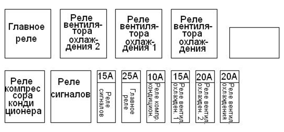 Схема предохранителей лифан солано